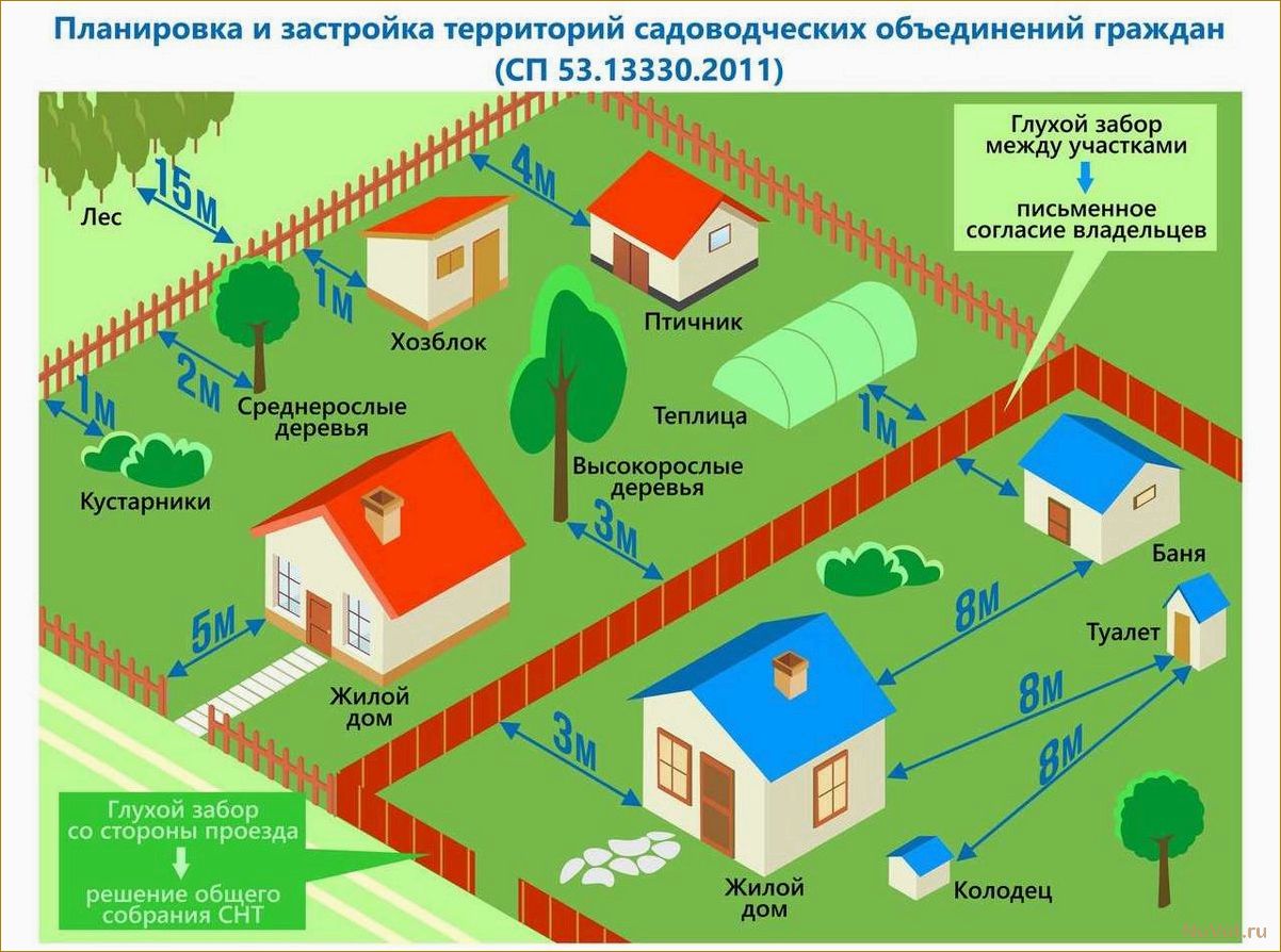 Как справиться, если соседи строят дом вплотную к забору