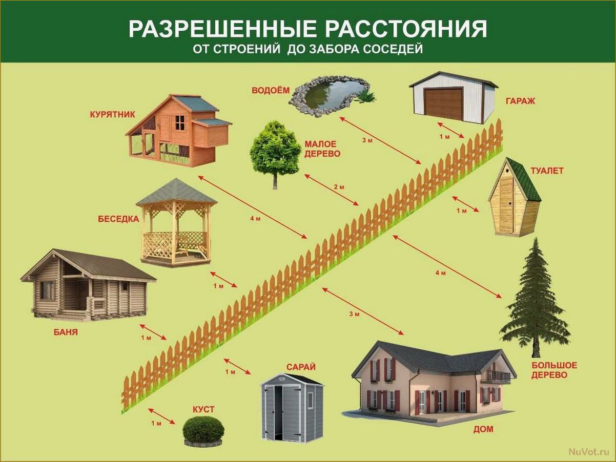 Как справиться, если соседи строят дом вплотную к забору