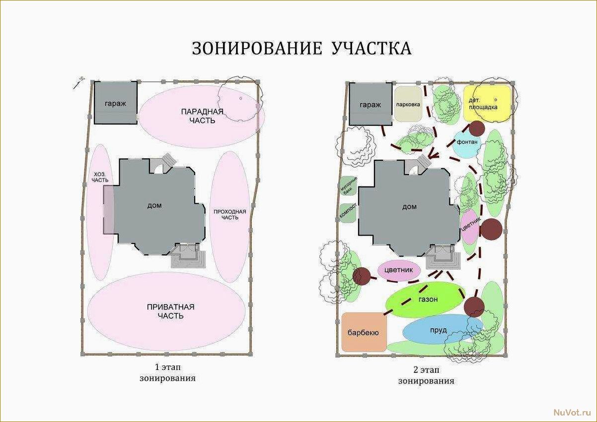 Идеальная планировка дачного участка: идеи, правила и варианты зонирования