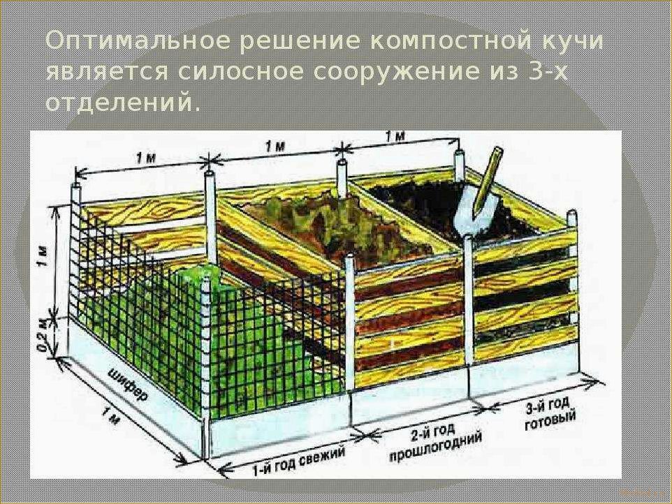 Как создать компостную яму своими руками: варианты разных конструкций и технологий