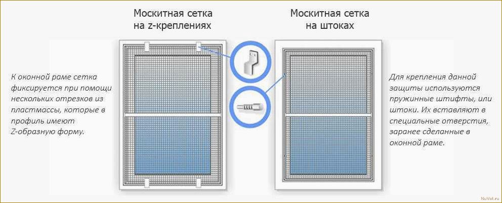 Москитная сетка на дверь — разновидности конструкции и правильная установка