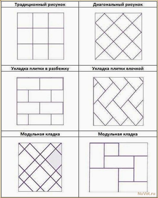 Варианты укладки плитки различными способами