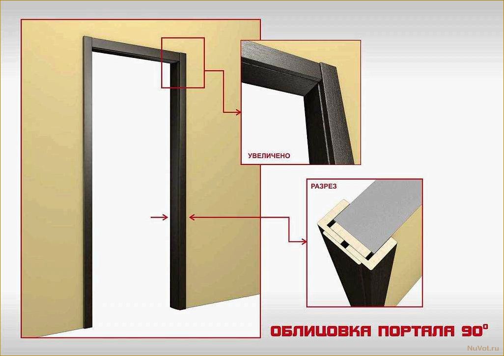 Монтаж дверных откосов: способы и особенности