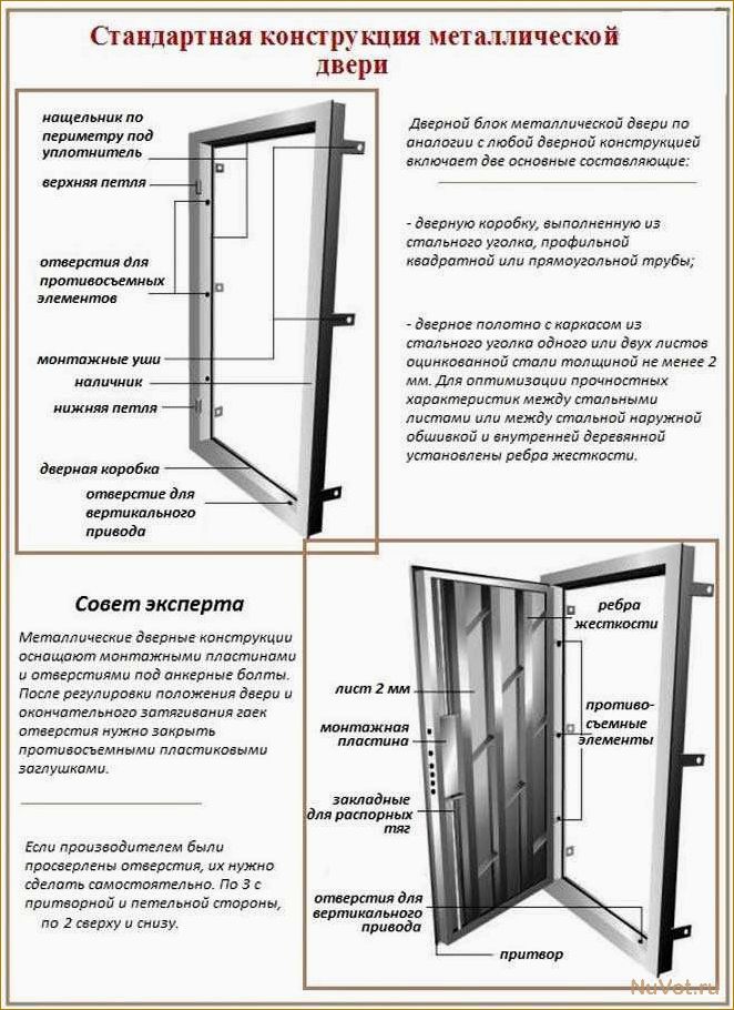 Как установить входную дверь самостоятельно: подробное руководство