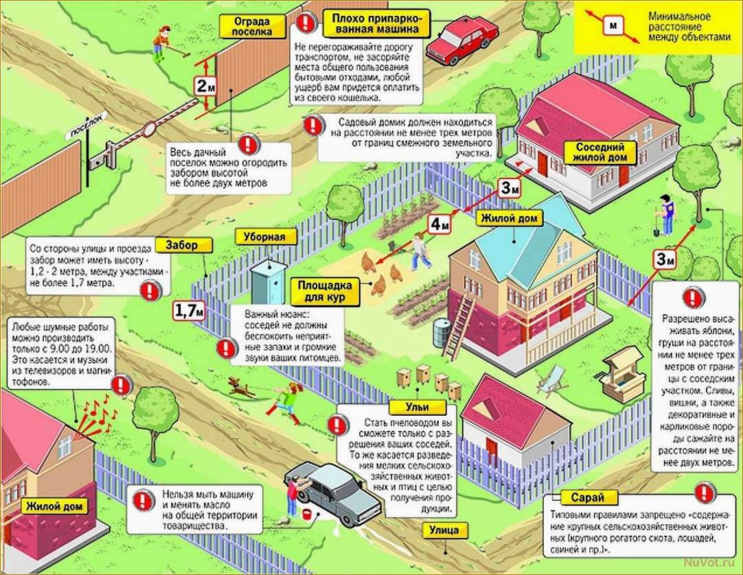 Расстояние от забора до туалета на даче: правила и рекомендации