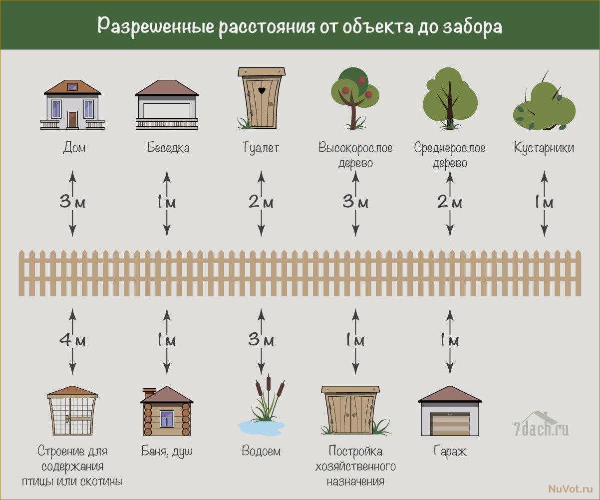 Расстояние от забора до туалета на даче: правила и рекомендации