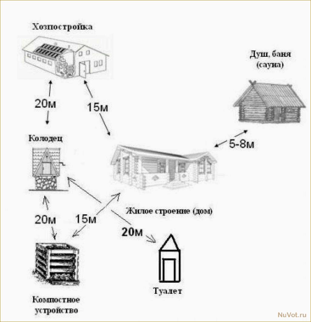 Расстояние от забора до туалета на даче: правила и рекомендации