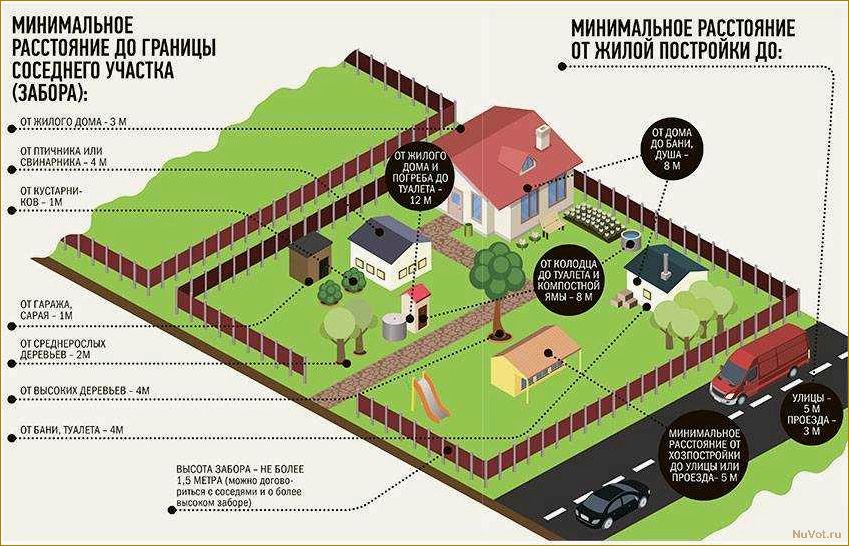 Расстояние от забора до туалета на даче: правила и рекомендации