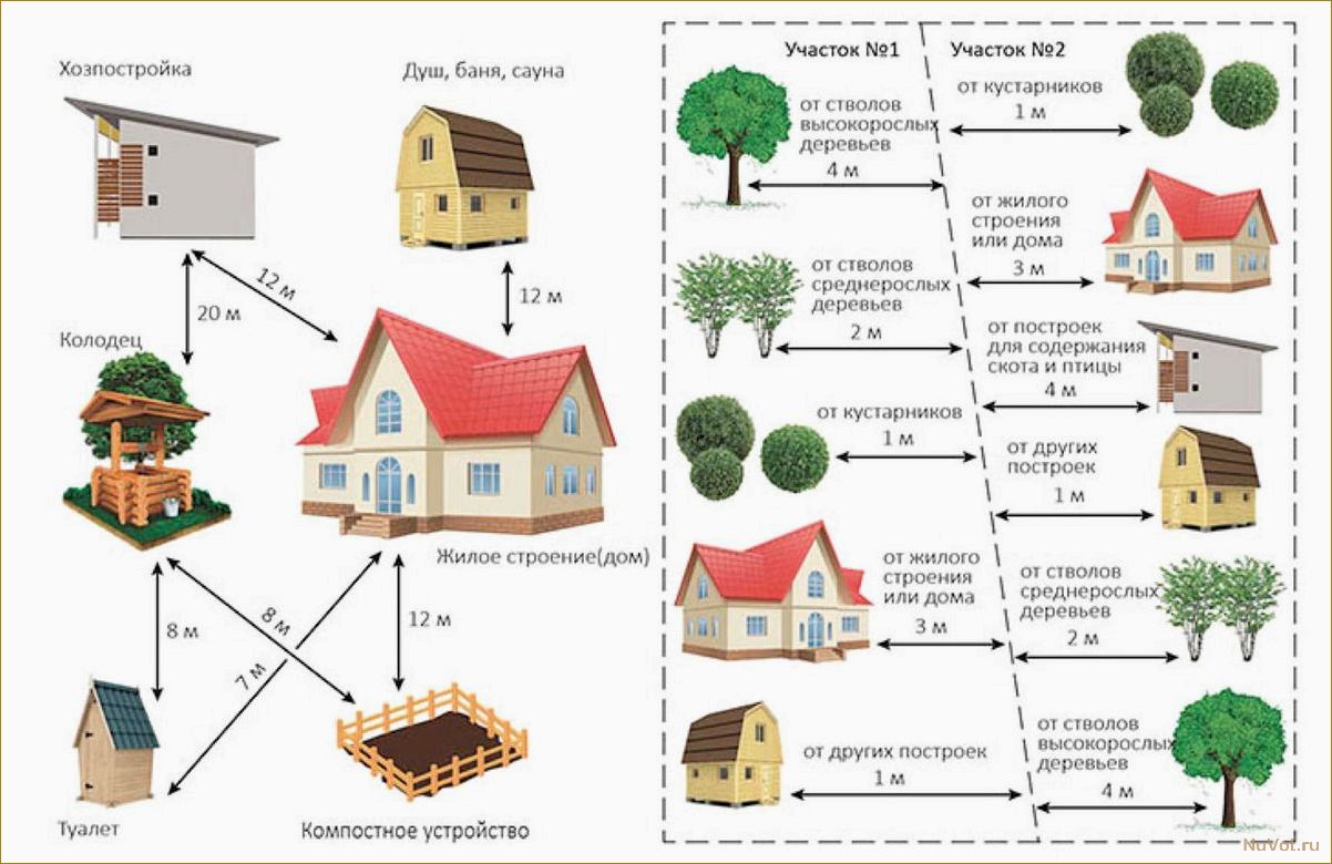 Расстояние от забора до туалета на даче: правила и рекомендации