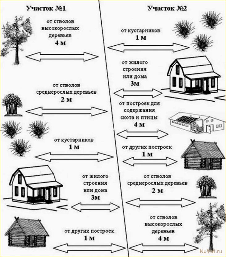 Расстояние от забора до туалета на даче: правила и рекомендации