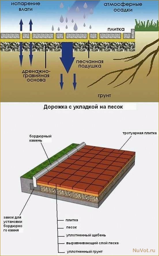 Как изготовить и уложить тротуарную плитку своими руками