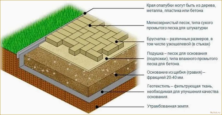 Как изготовить и уложить тротуарную плитку своими руками