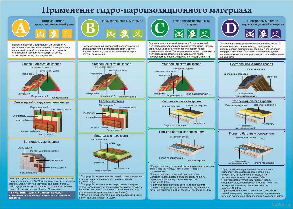 Как выбрать плёнку для пруда: виды и характеристики покрытия