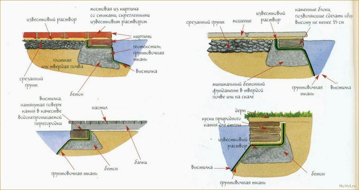 Как выбрать плёнку для пруда: виды и характеристики покрытия