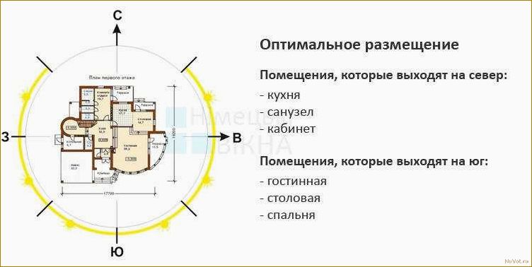 Как выбрать оптимальное расположение окон в квартире