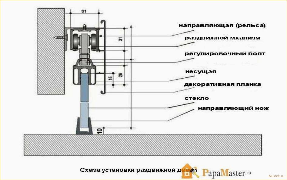 Самостоятельное изготовление раздвижных дверей: легкие способы и советы