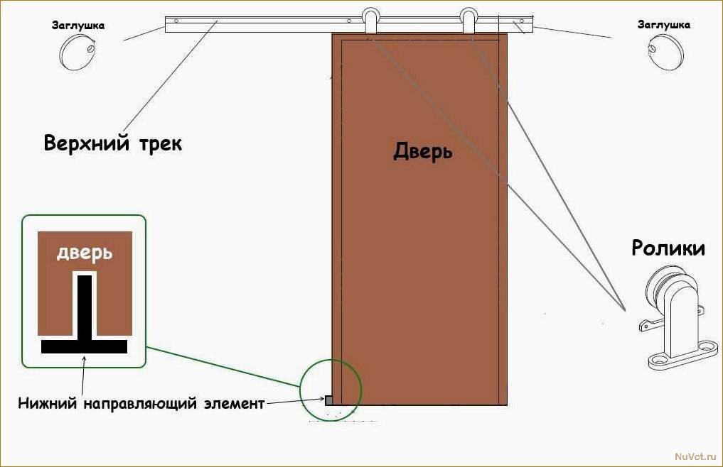 Самостоятельное изготовление раздвижных дверей: легкие способы и советы